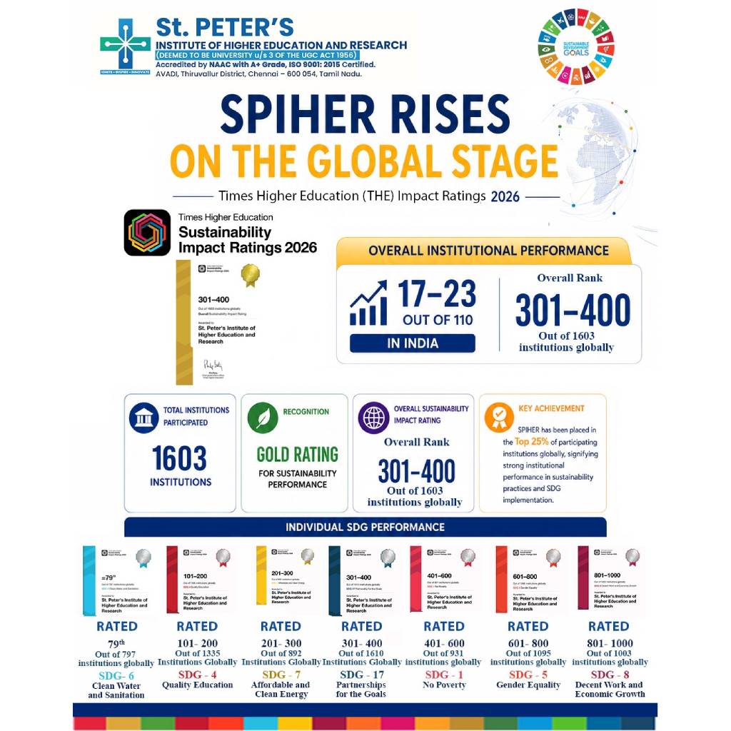 SPIHER on Global Stage in Times Higher Education (THE) Impact Ratings – 2026